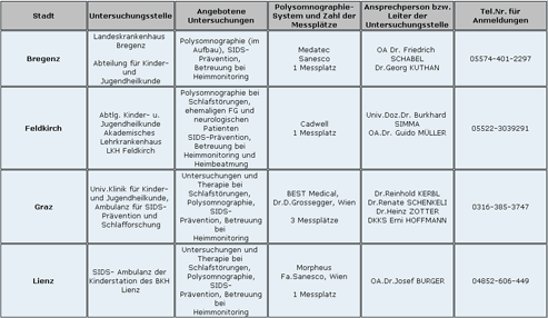 Zum Vergrern der Tabelle klicken Sie bitte hier.